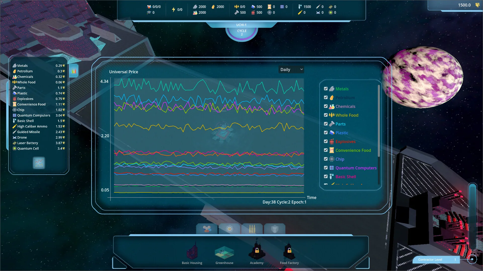 Gargantua, construction and development choices