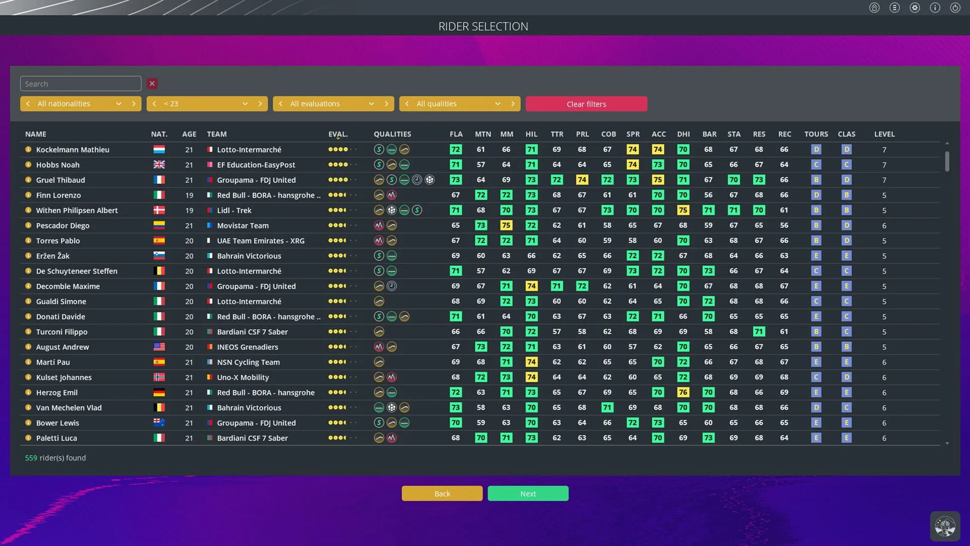 Pro Cycling Manager 26, profil de coureur